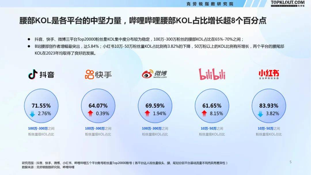 关于免费涨快手粉丝神器下载，刷快手双击免费平台，快手24小时自助刷业务的信息