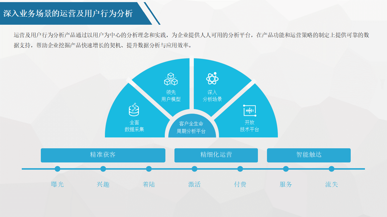 24小时全网最低价业务平台秒刷的简单介绍