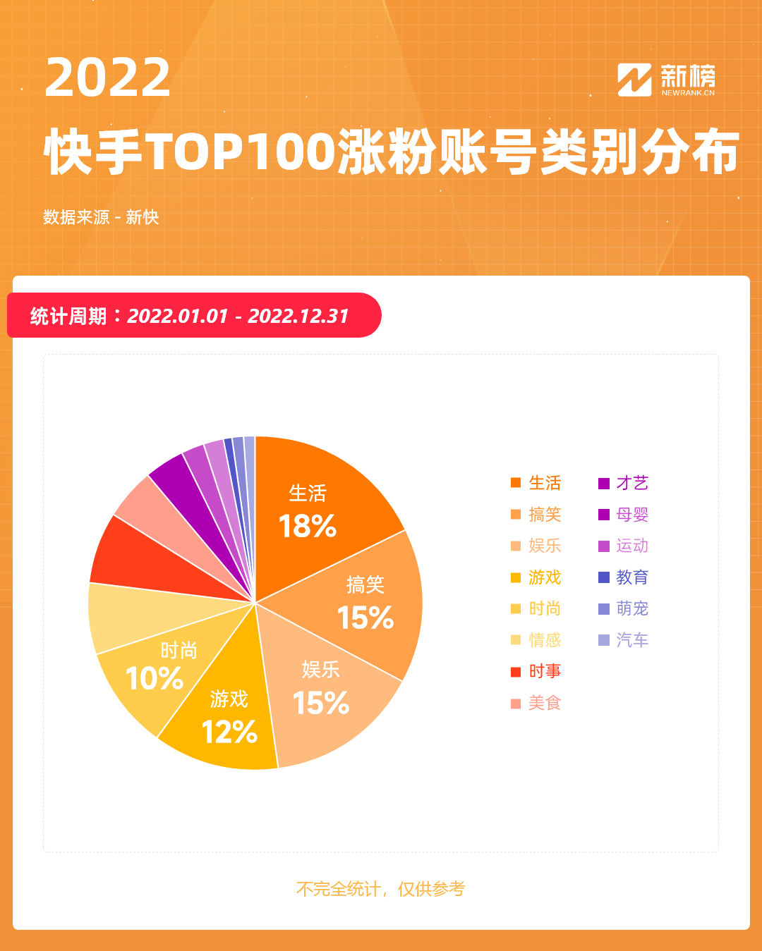 关于快手涨粉网站免费的信息