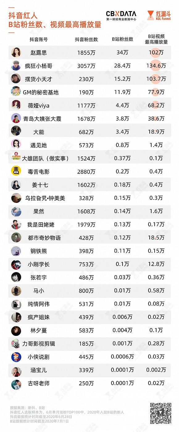 一元一千快手赞_一元一签