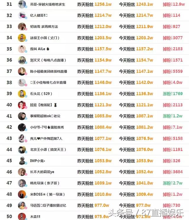 包含代刷网快手赞的词条