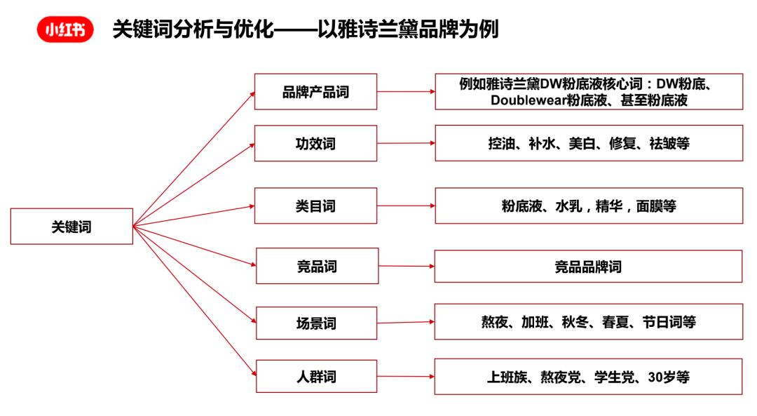 关于刷赞网站推广链接的信息