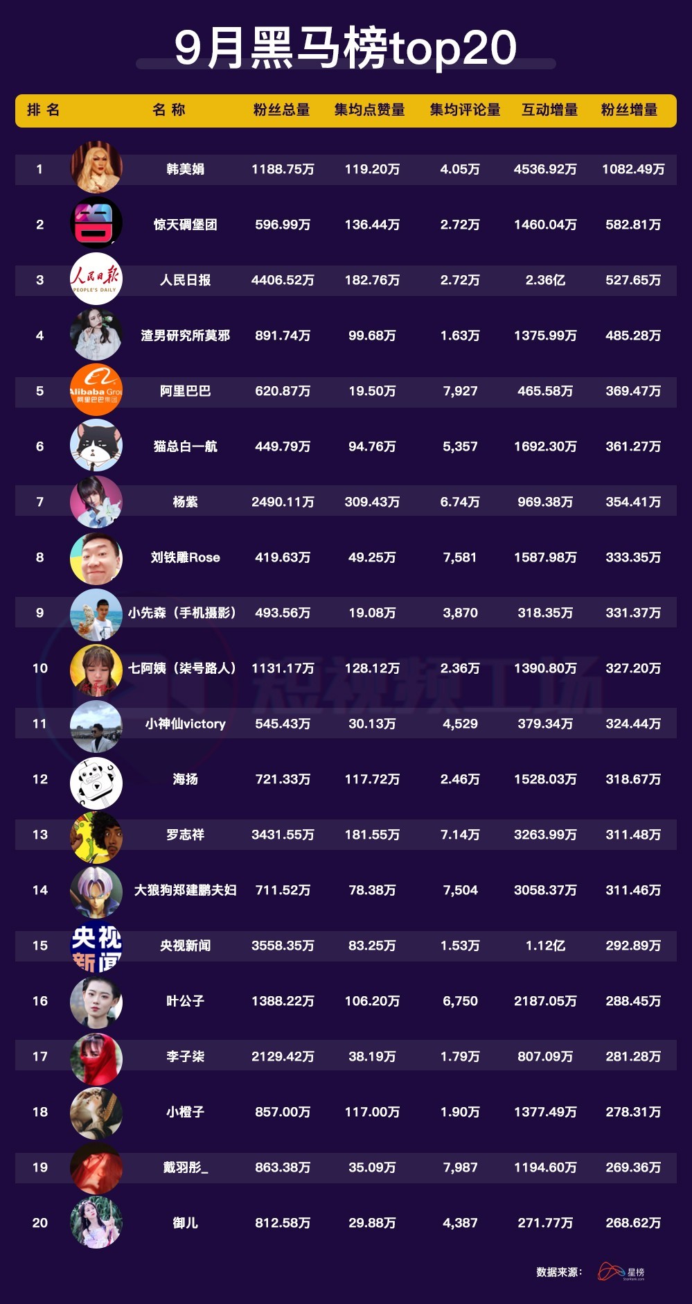 1元1000个抖音粉_1元1000个粉丝顶抖音几个粉丝