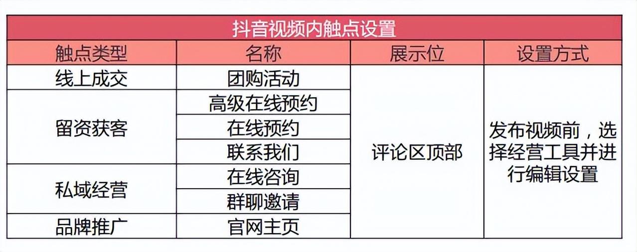 抖音评论业务_抖音评论业务低价