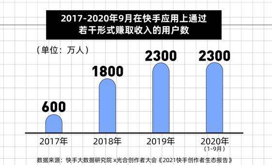 关于快手秒刷业务网站最便宜的信息