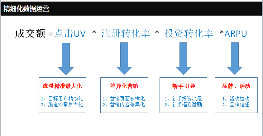 包含刷赞软件推广免费网站的词条