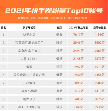 快手涨赞_快手涨赞涨流量链接是什么