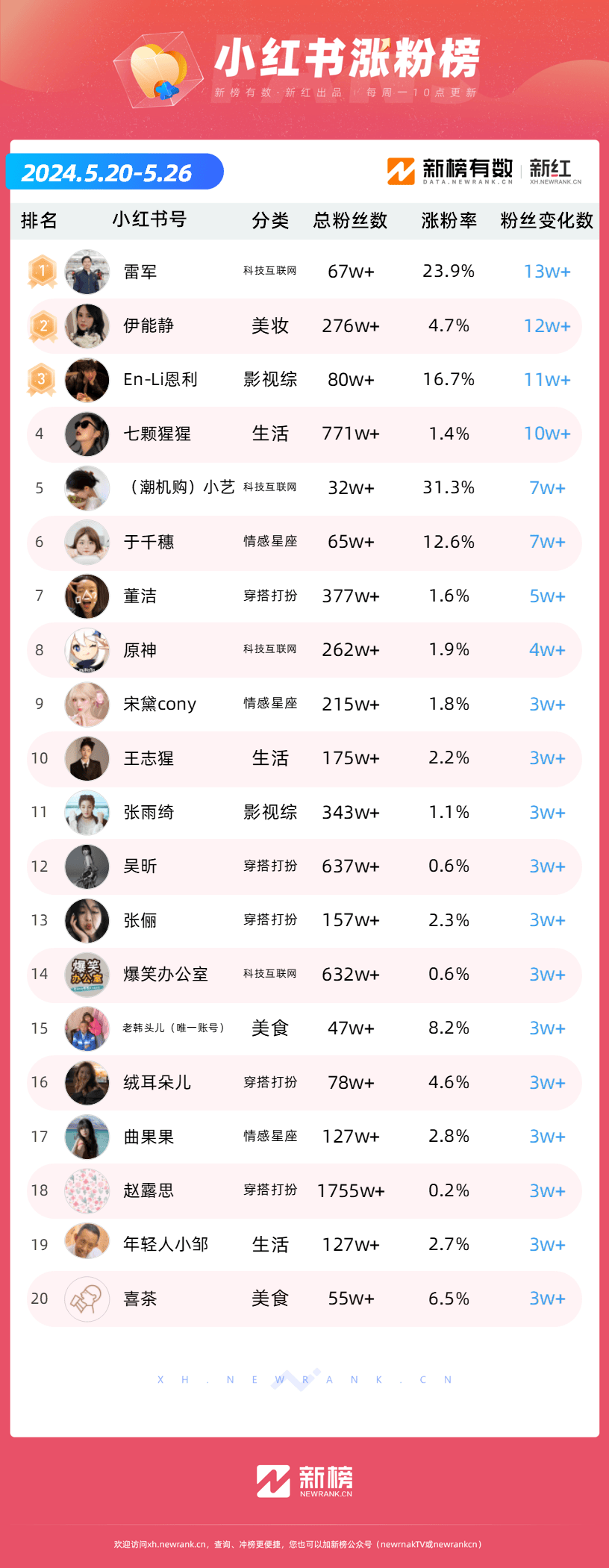 快手抖音粉丝业务网站_快手抖音粉丝业务网站推荐