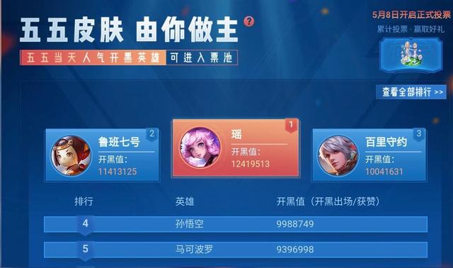 王者荣耀人气_王者荣耀人气头像框怎么获得