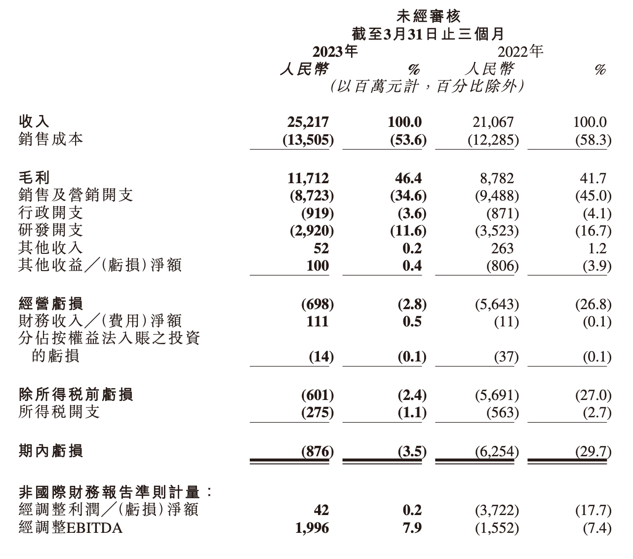 快手100个赞0.2元_快手100个黄钻是多少钱