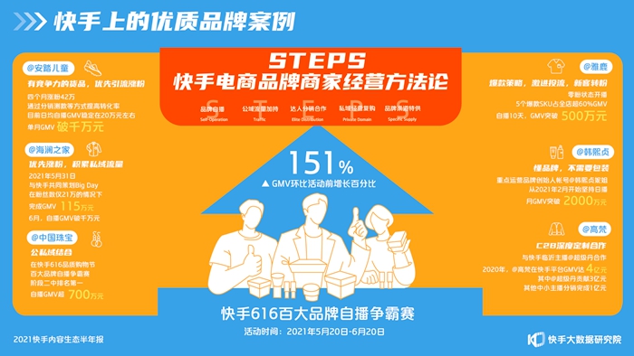 快手业务_izkut商城快手业务