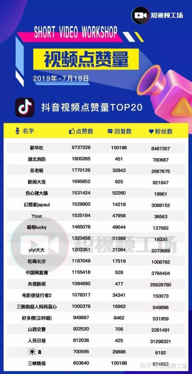 抖音快刷网站_1233211快刷抖音快刷网