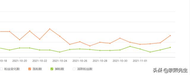 3万1元快手粉丝_快手粉丝3000有收入吗