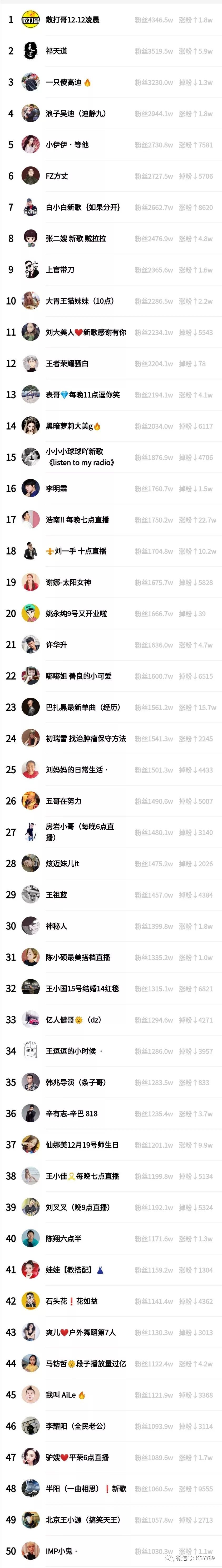 快手官方买活粉网站_快手官方买活粉网站是正品吗