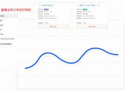 关于名片赞代刷24小时自助平台的信息