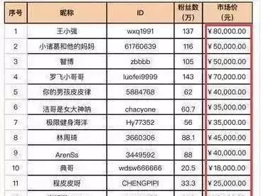 抖音刷僵尸粉网站_抖音可以刷僵尸粉吗