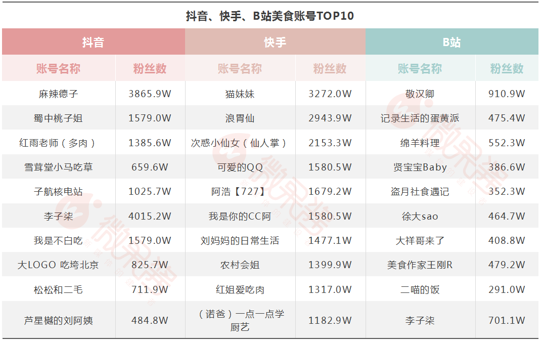 快手免费刷1000播放软件_快手免费刷500播放的软件