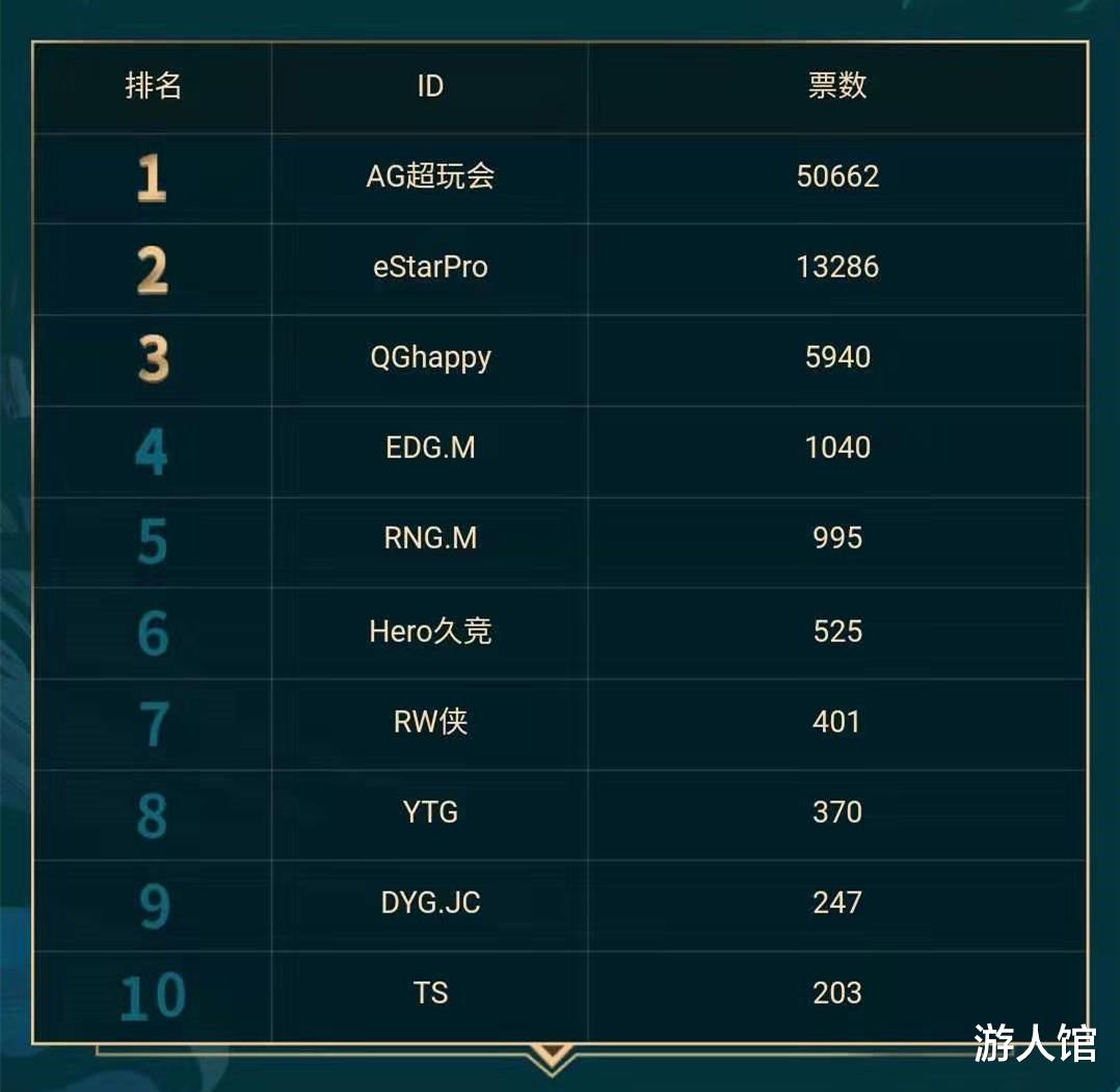 刷王者荣耀人气值最便宜网站_刷王者荣耀人气值最便宜网站有哪些