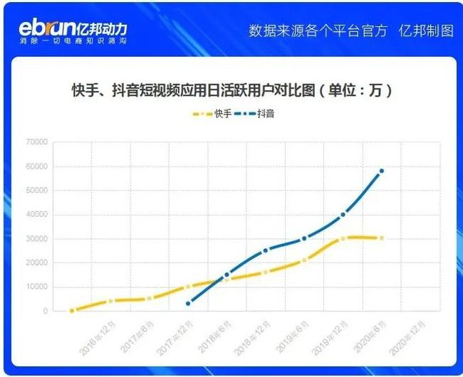 包含快手双击秒刷业务的词条