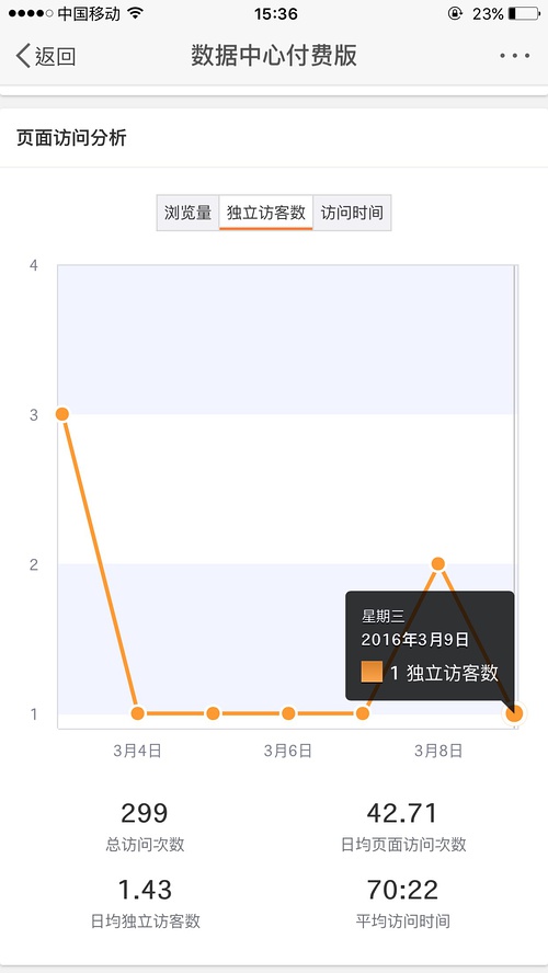 qq空间点赞购买便宜_空间点赞购买便宜是真的吗