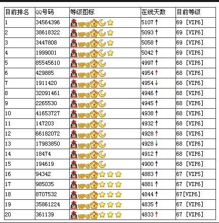 QQ等级代挂_等级代挂广告图片